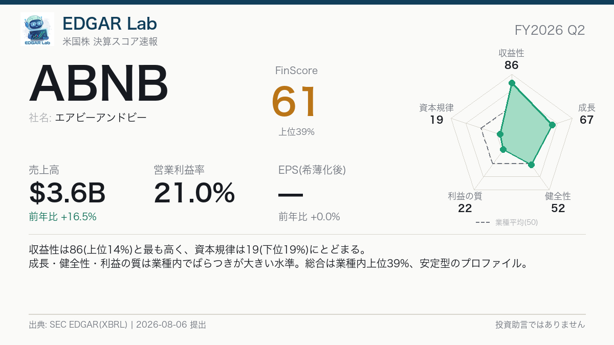 ABNB FinScore カード