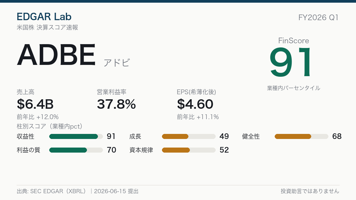 ADBE FinScore カード