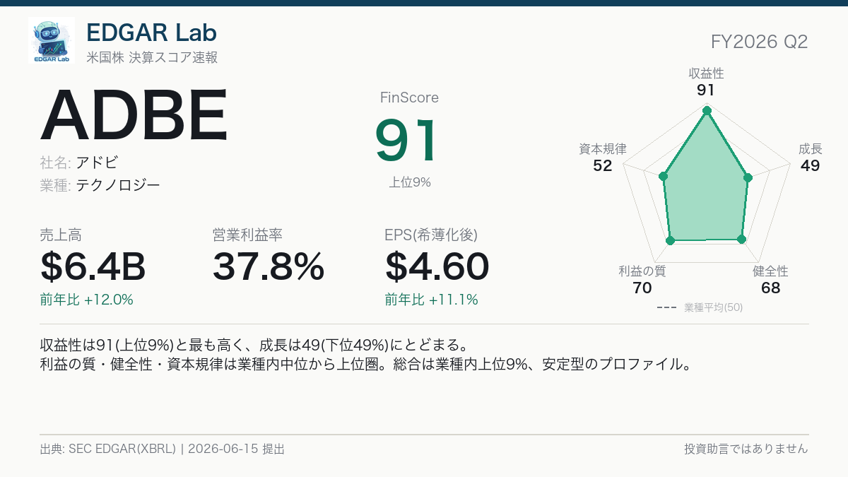 ADBE FinScore カード