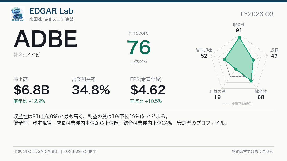 ADBE FinScore カード