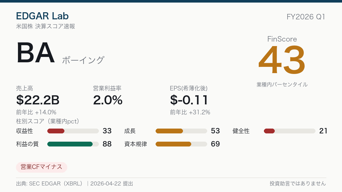 BA FinScore カード