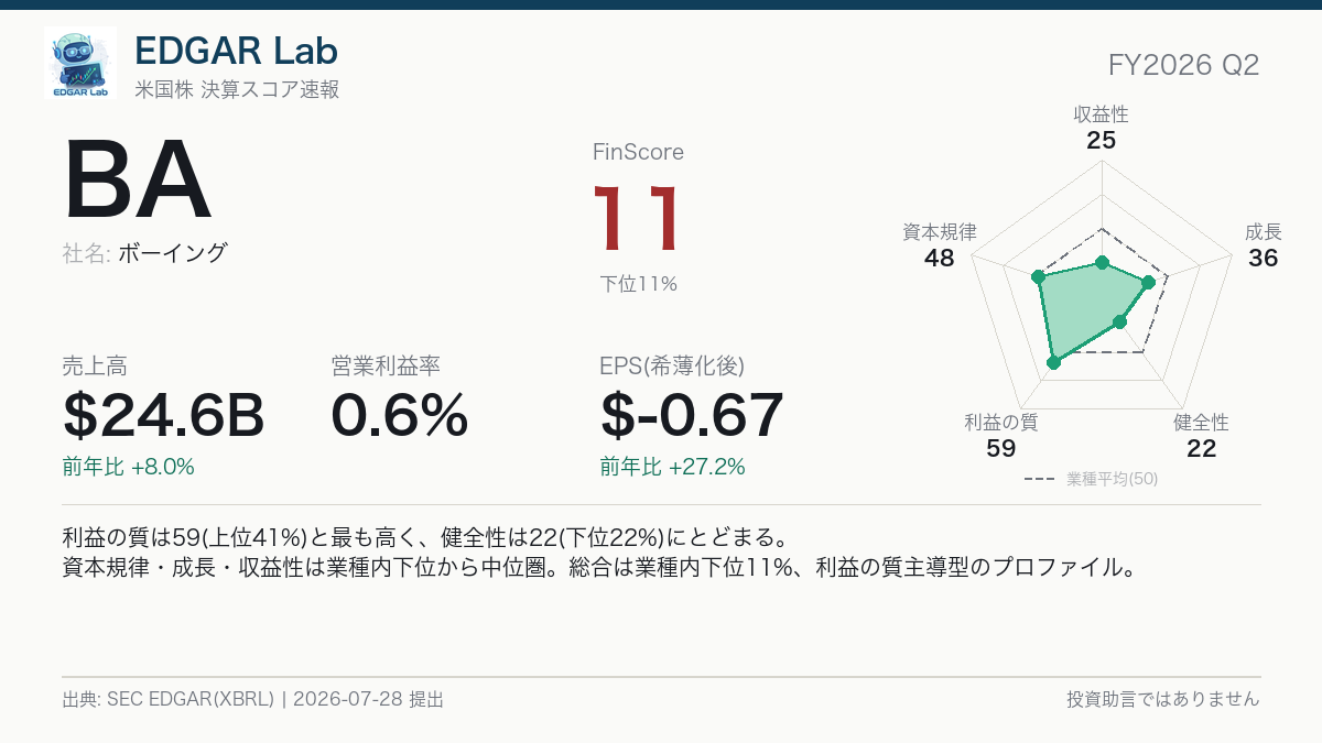 BA FinScore カード