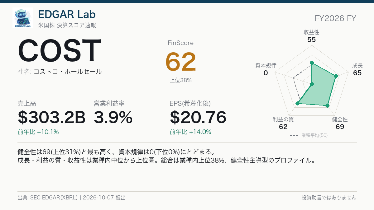 COST FinScore カード