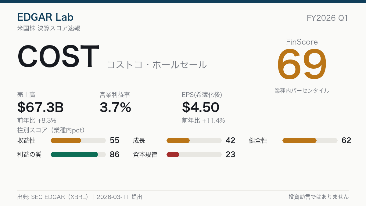 COST FinScore カード