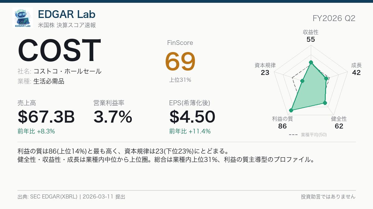 COST FinScore カード