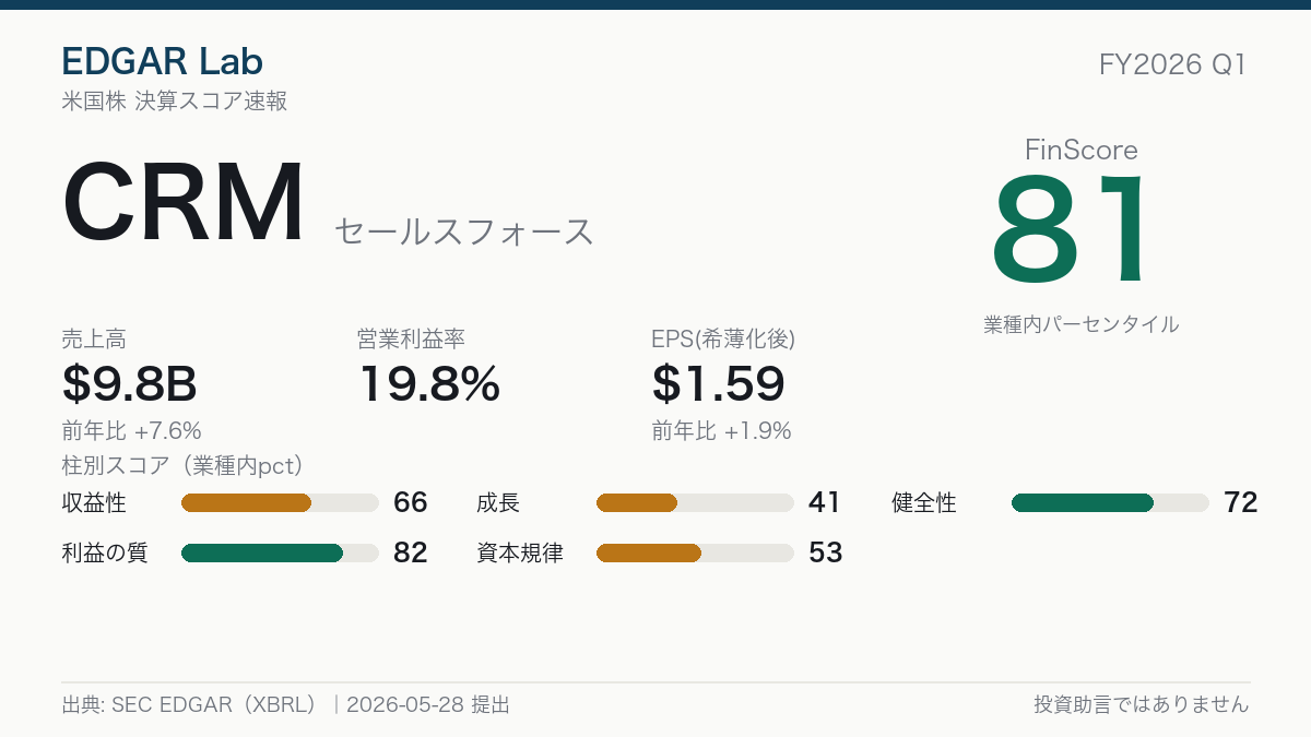 CRM FinScore カード