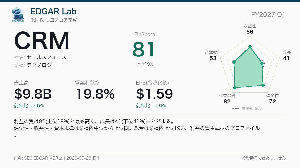 CRM FinScore カード