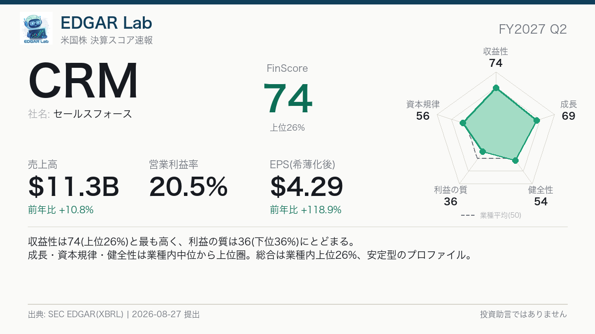 CRM FinScore カード