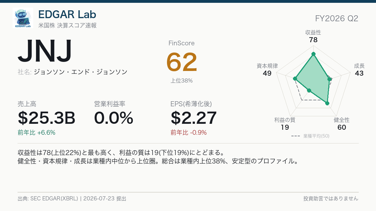 JNJ FinScore カード