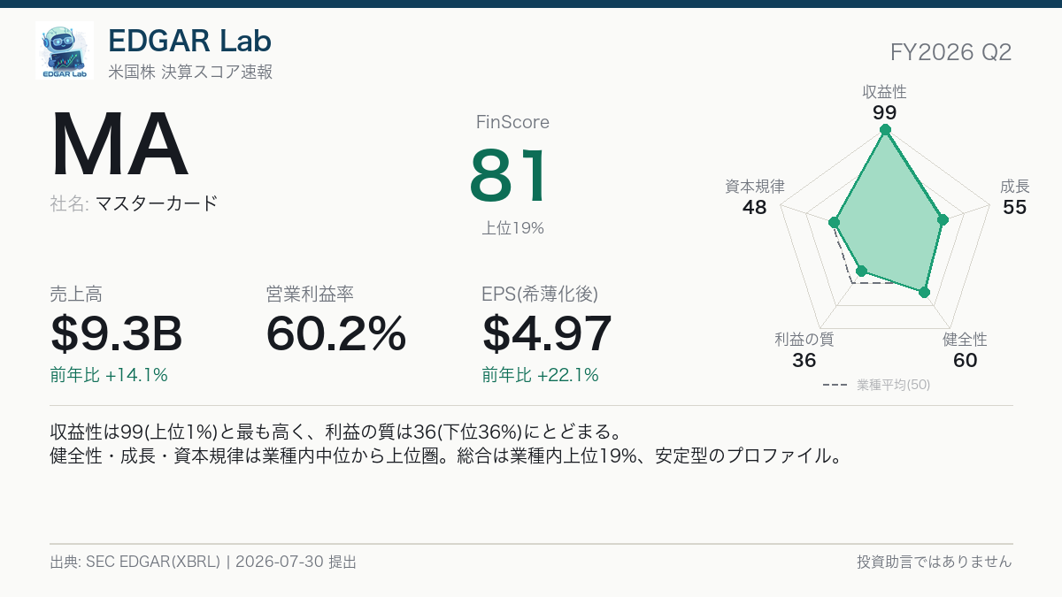 MA FinScore カード