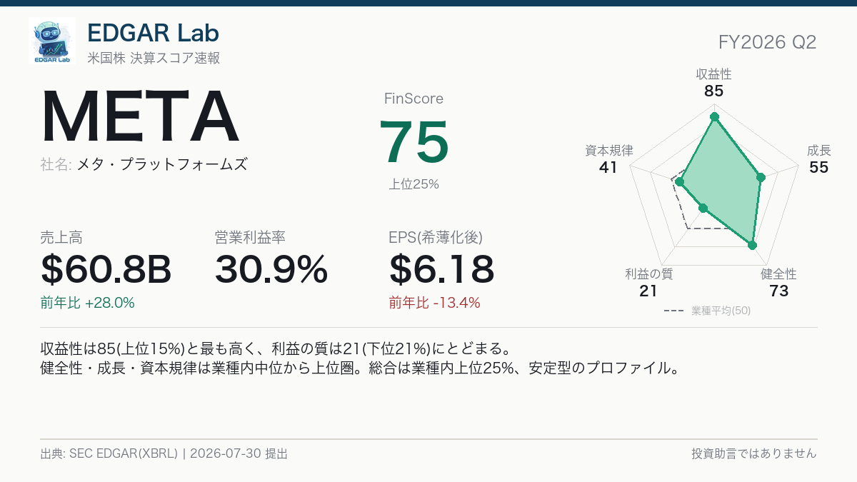 META FinScore カード