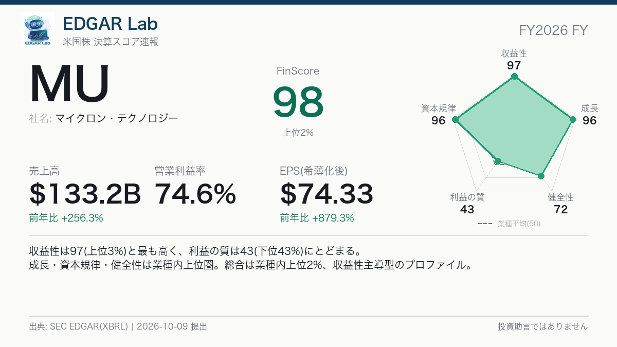 MU FinScore カード