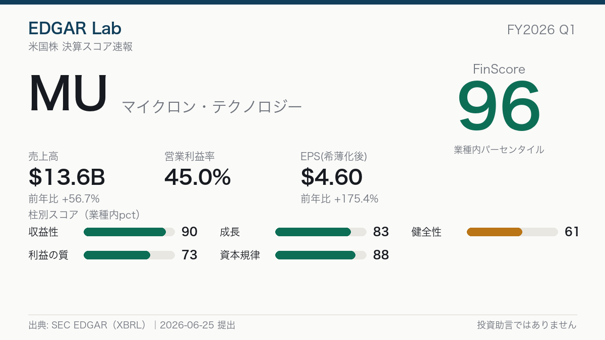MU FinScore カード