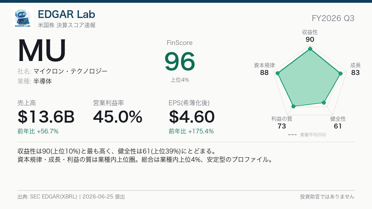 MU FinScore カード