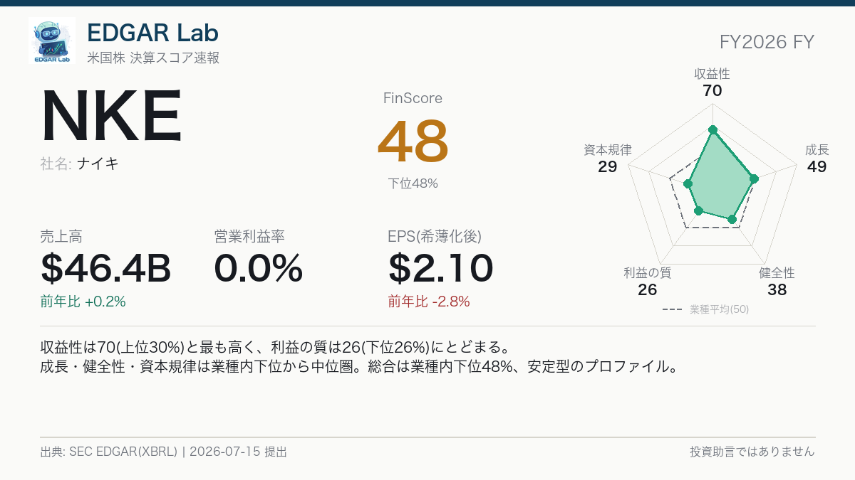 NKE FinScore カード