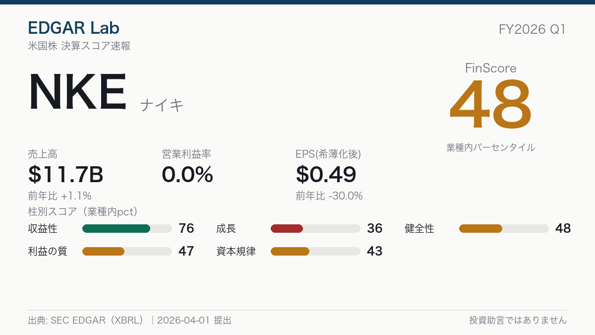 NKE FinScore カード