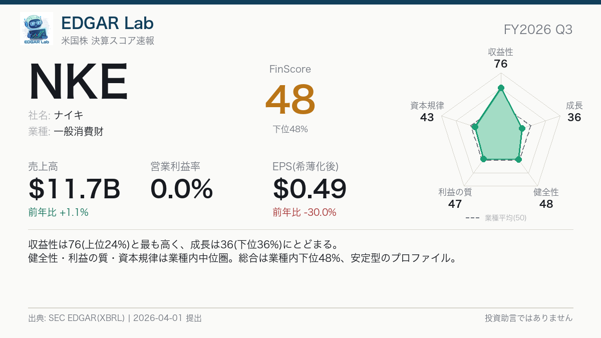 NKE FinScore カード