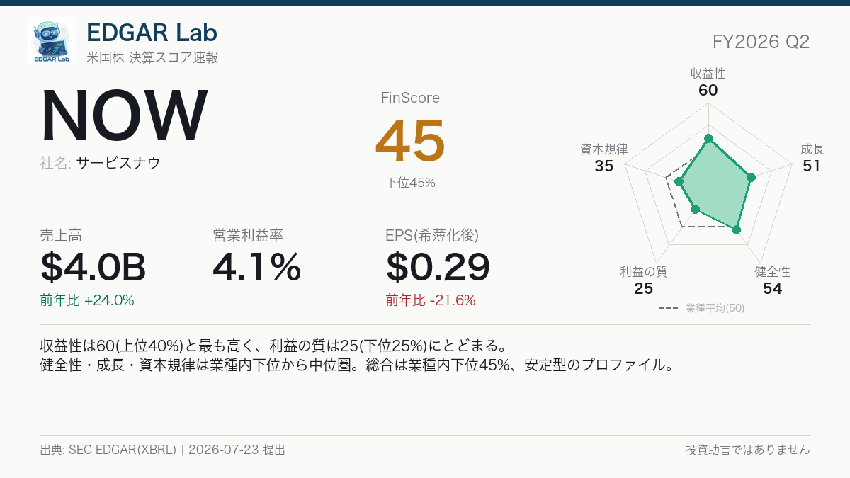 NOW FinScore カード