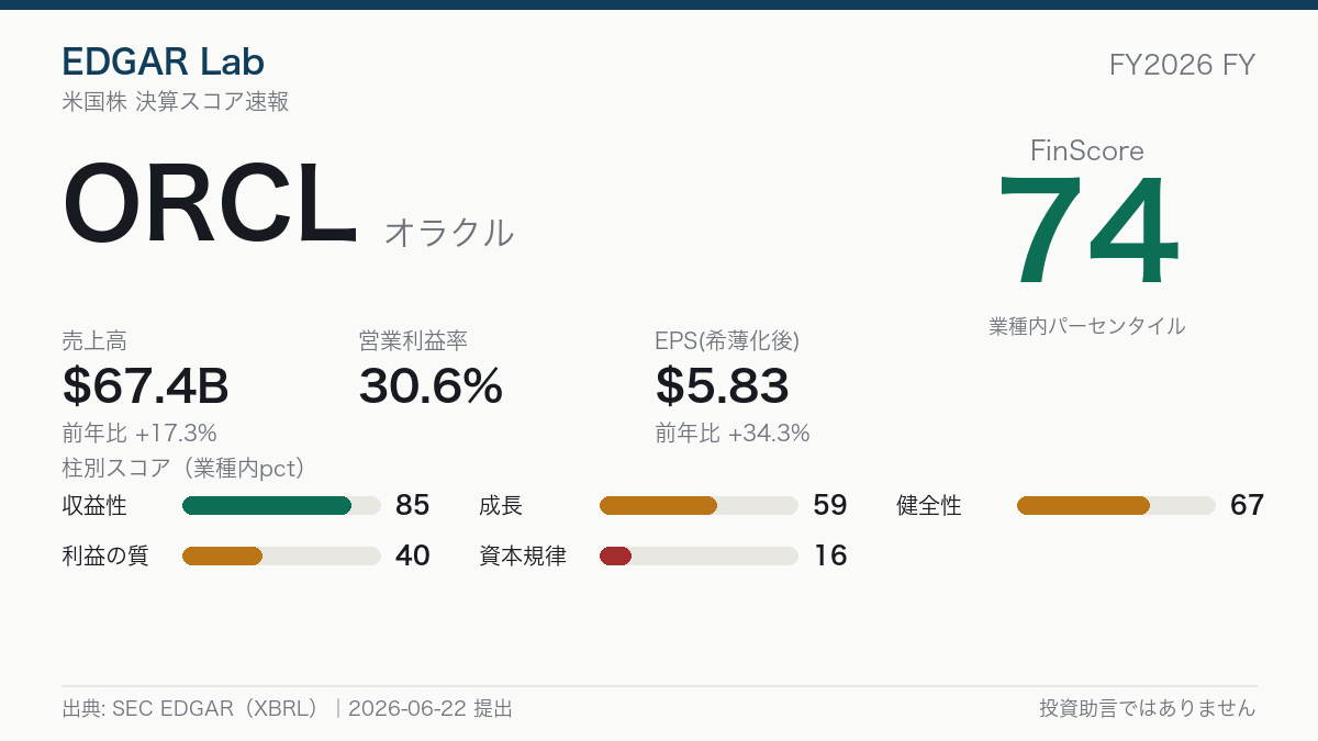 ORCL FinScore カード