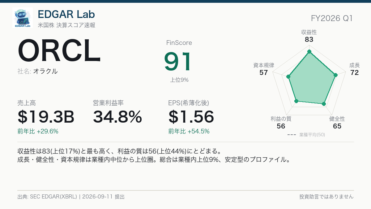 ORCL FinScore カード
