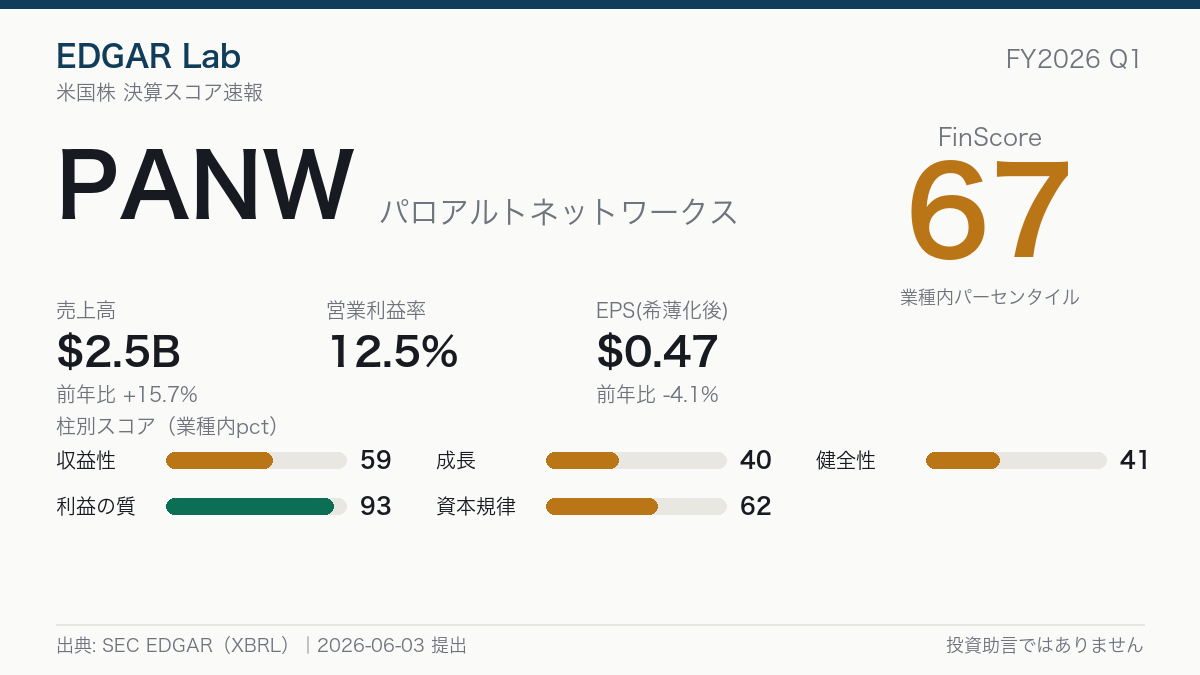 PANW FinScore カード