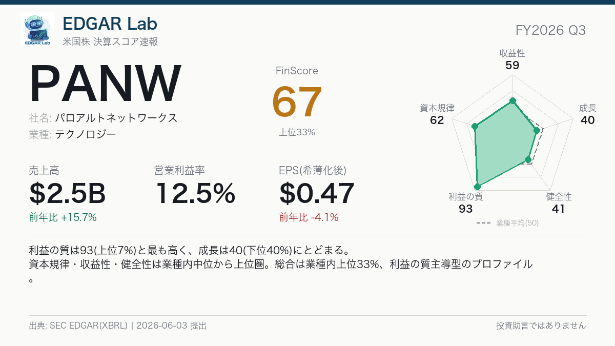 PANW FinScore カード
