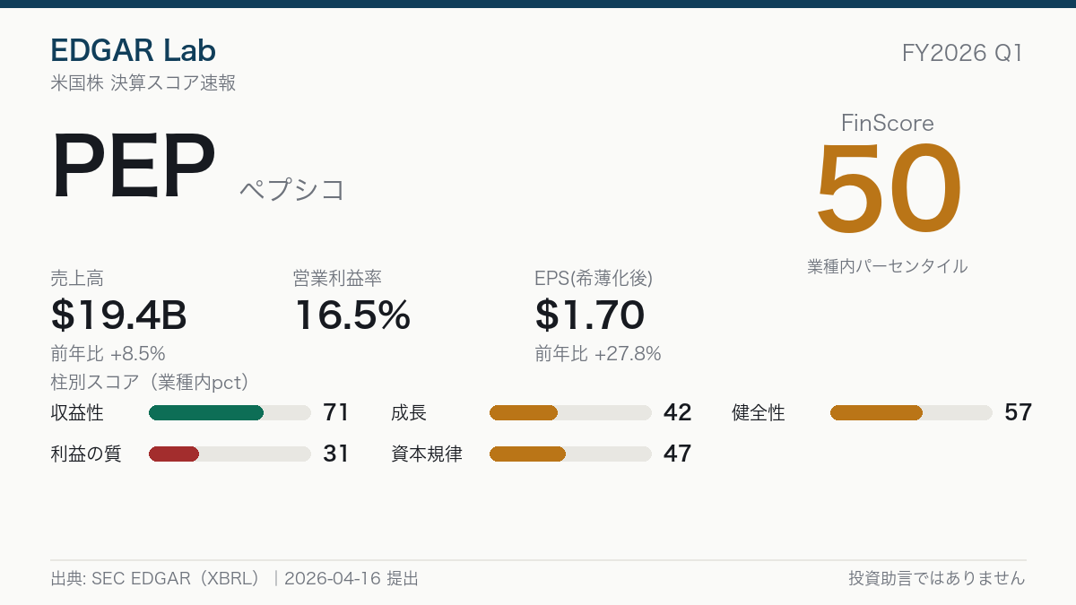 PEP FinScore カード