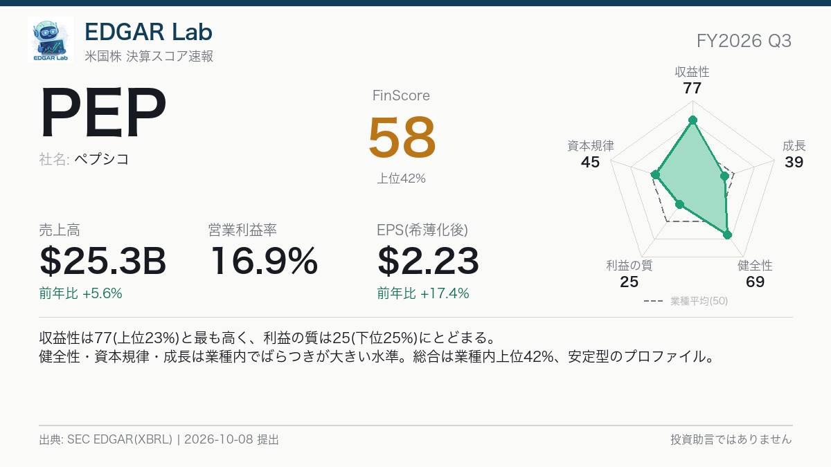 PEP FinScore カード