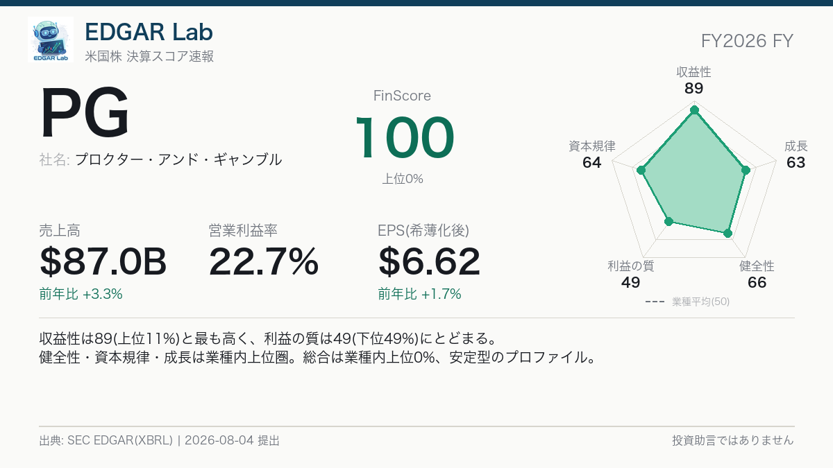 PG FinScore カード