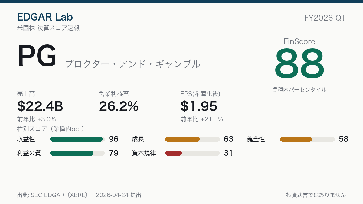 PG FinScore カード
