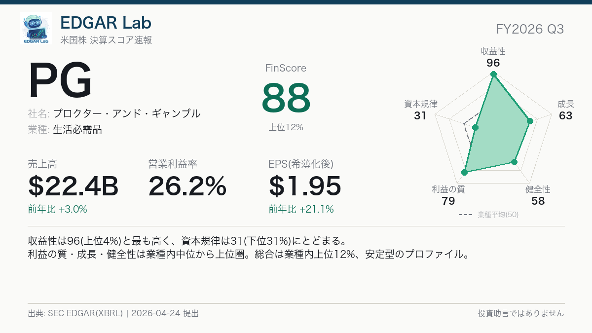 PG FinScore カード
