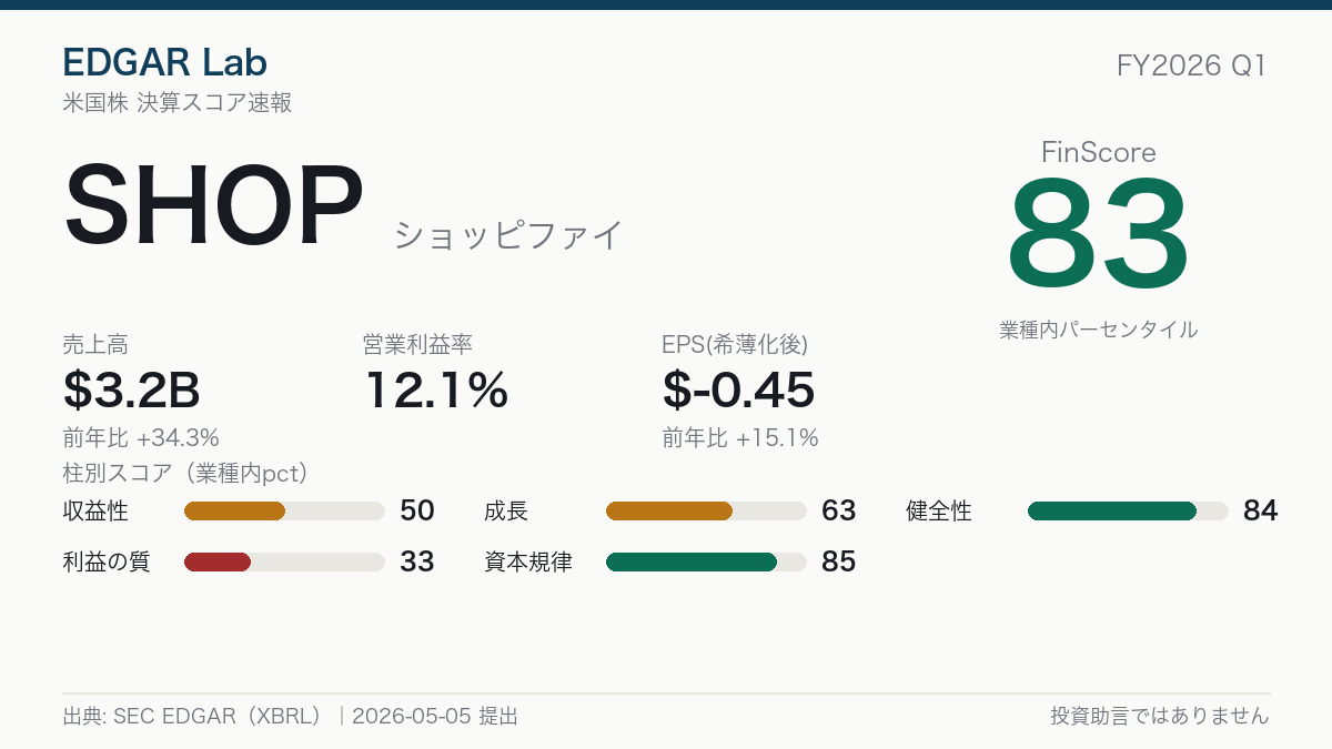 SHOP FinScore カード