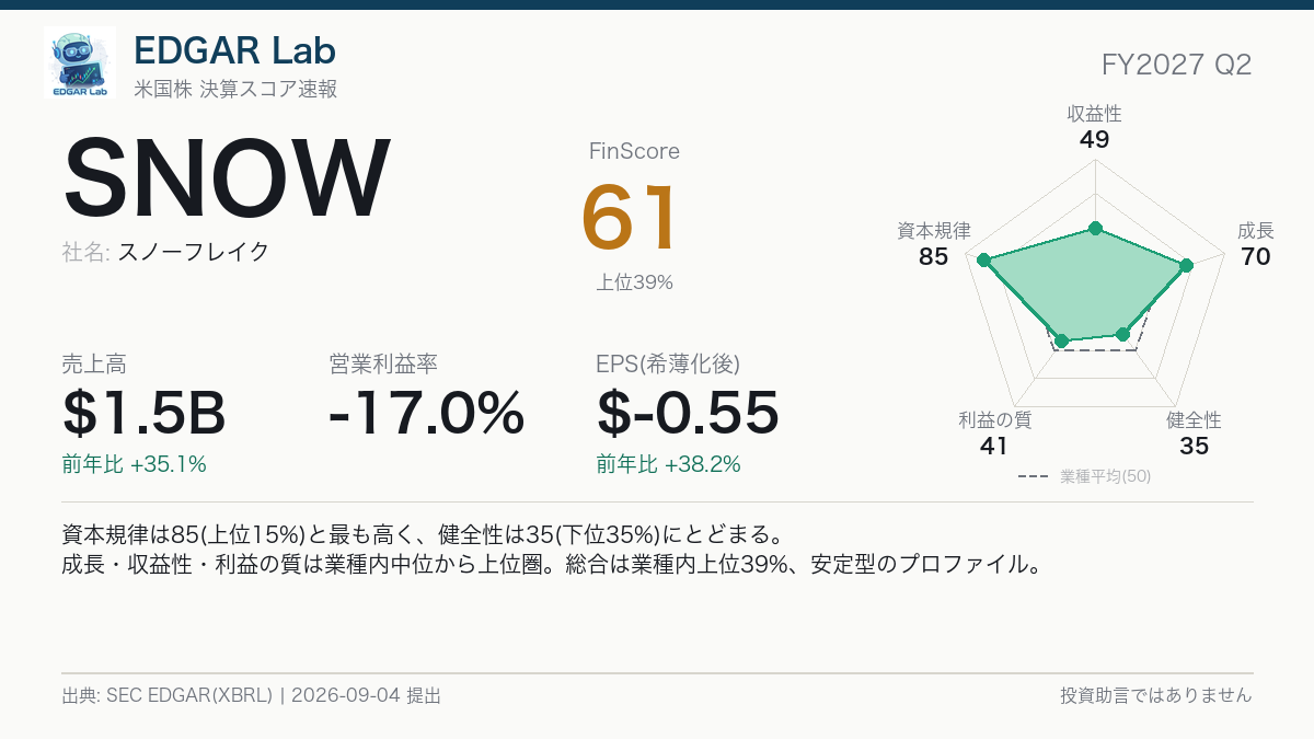 SNOW FinScore カード