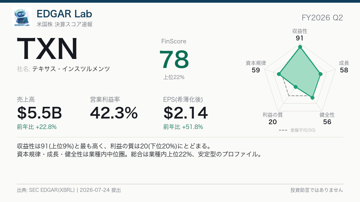 TXN FinScore カード